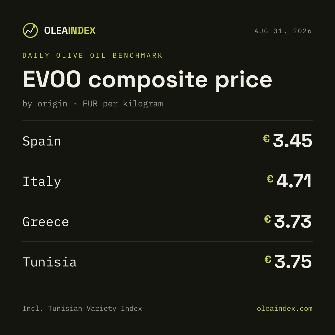 EVOO prices (EN)